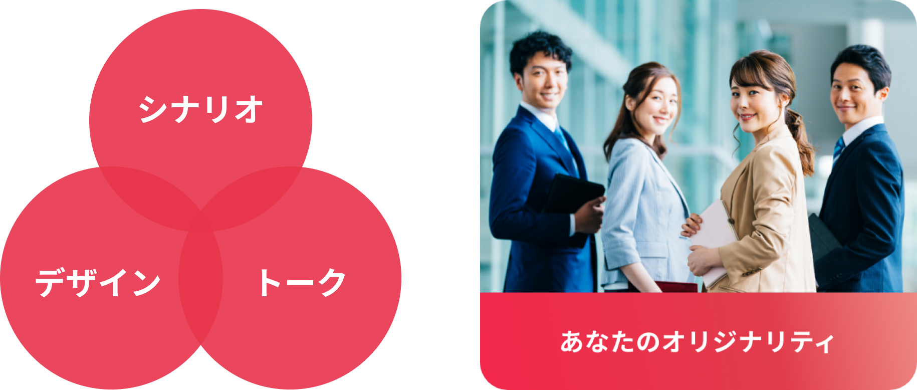 PLet'sとは - コンテンツ