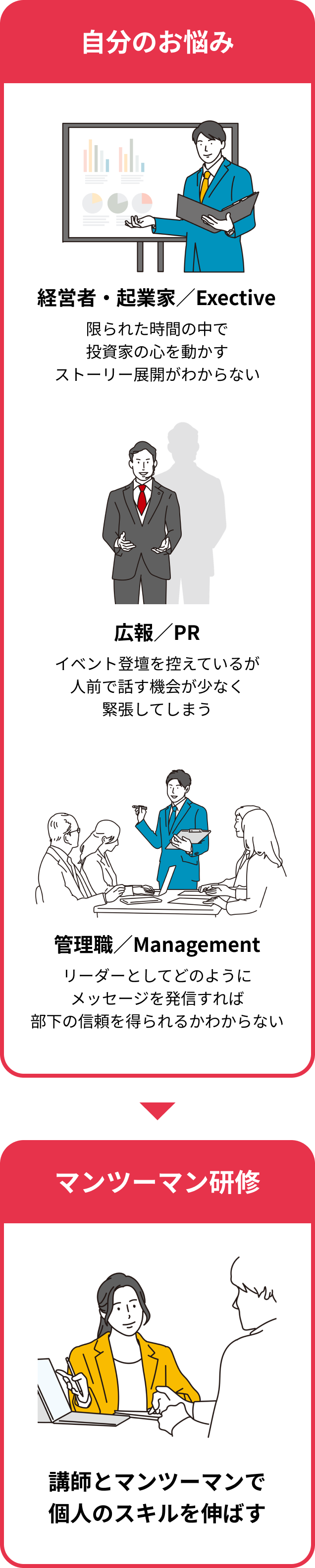 カリキュラム詳細2