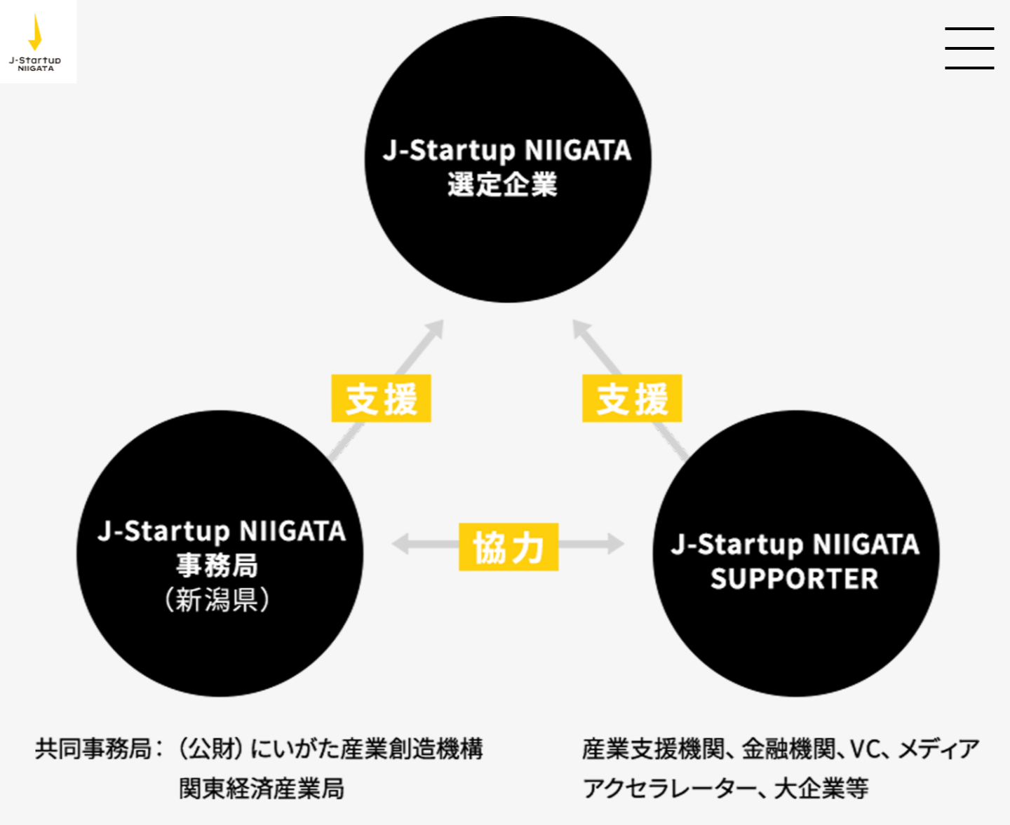 J-Startup NIIGATA　ABOUT