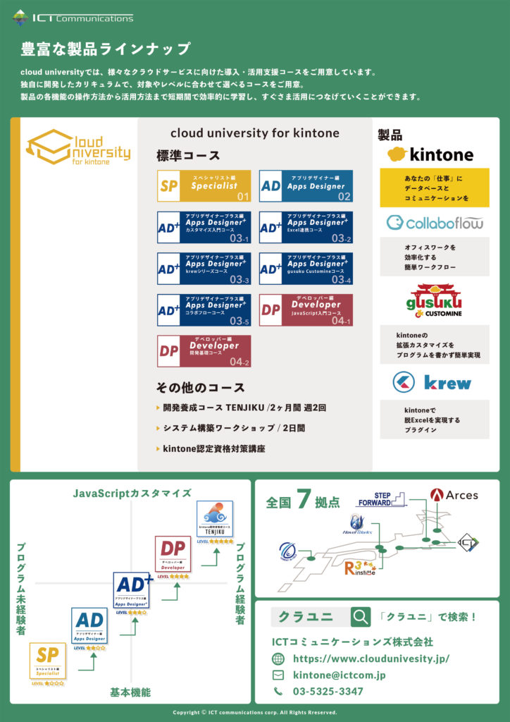 配布用チラシ&展示用パネルの制作