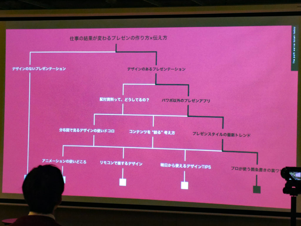 参加者のココロをつかむ！　選択式プレゼンテーションとは