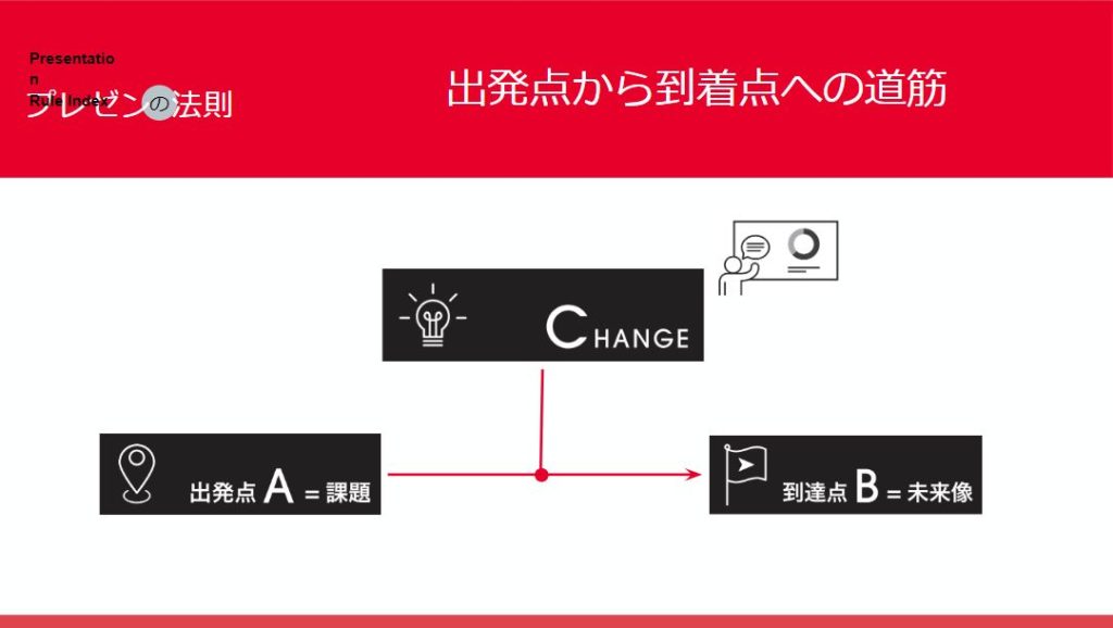 プレゼンのゴールを設定していない人の失敗例