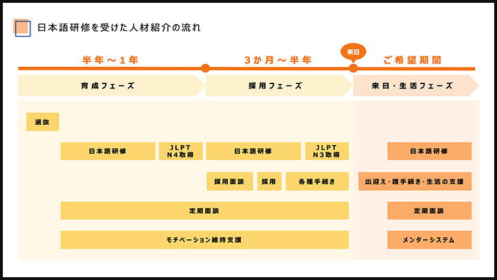 受講生の図解スライドの変化、受講後