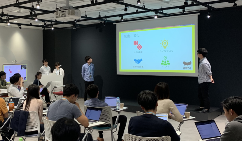 体系的に学ぶ機会の少ないプレゼン技術を配属直前の新入社員に研修/サイボウズ株式会社様